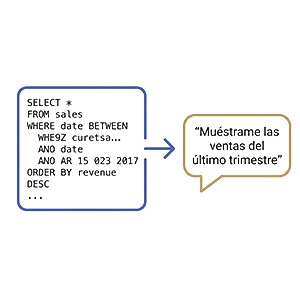 Data Democratization